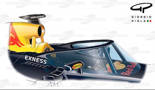 El Diseño del Protector del Conductor de Red Bull en Fórmula 1 Gana Tracción 1